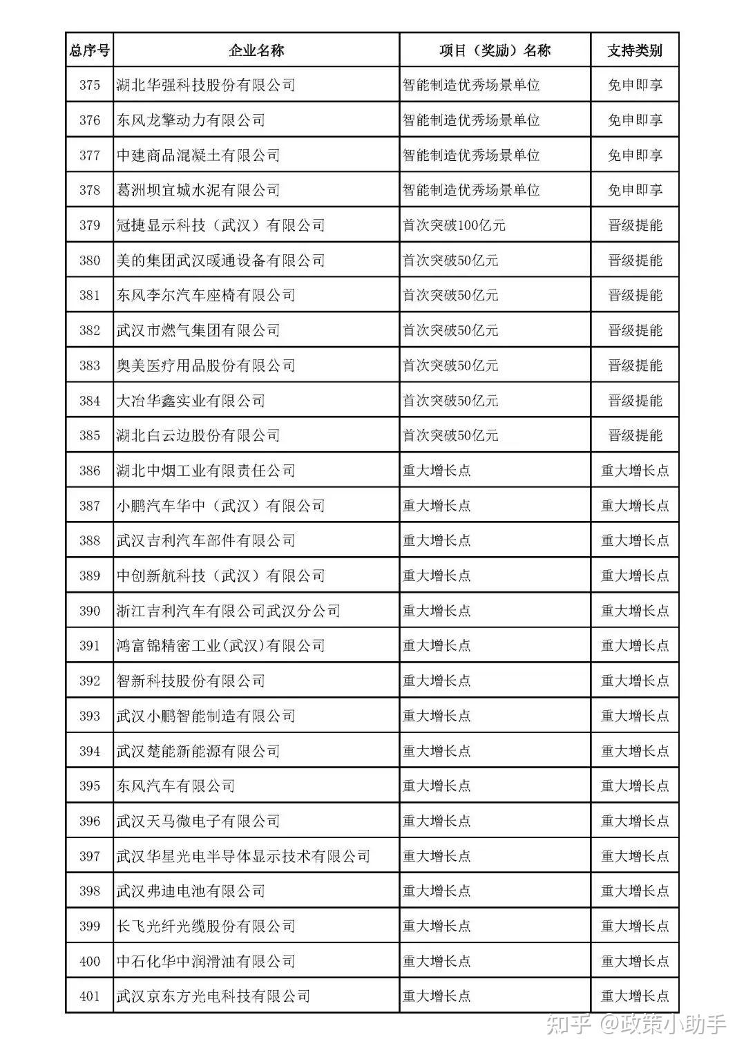 【省经信厅】2024年度省级制造业高质量发展专项第一批新立项项目公示 - 知乎