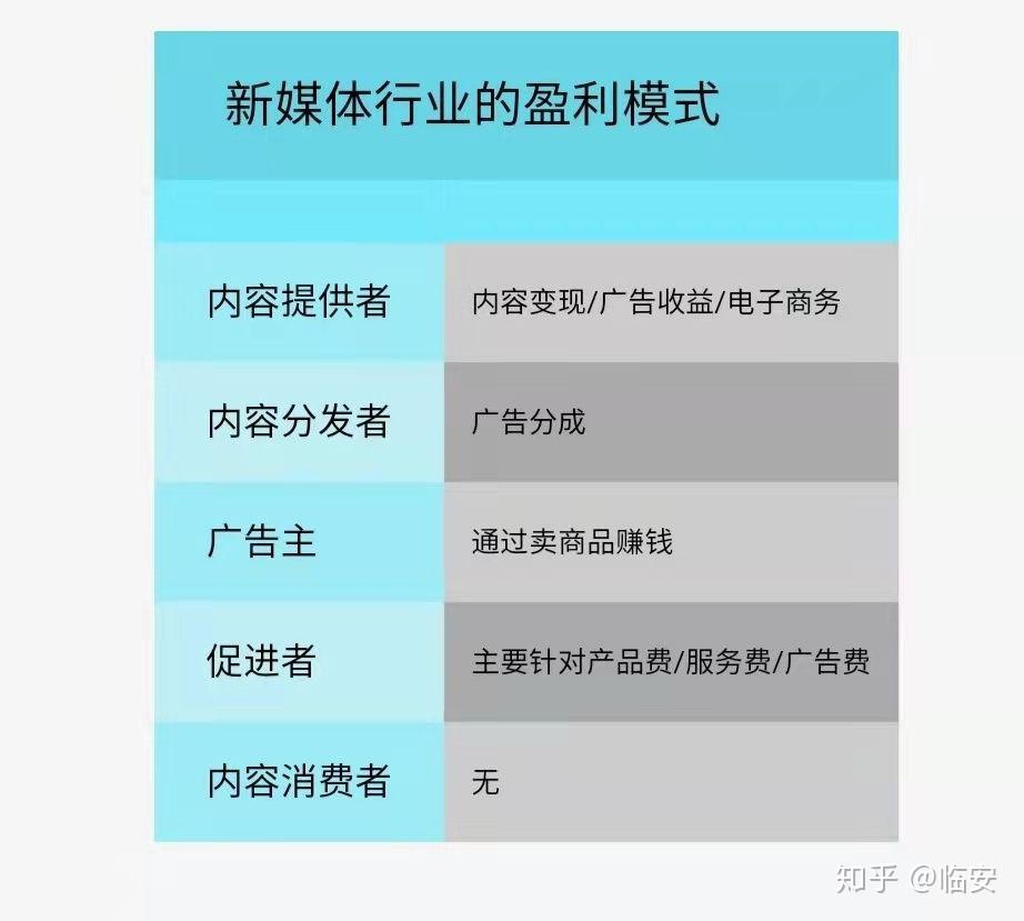 惠农网有盈利吗_乐惠微信支付抽多少_乐惠支付盈利模式