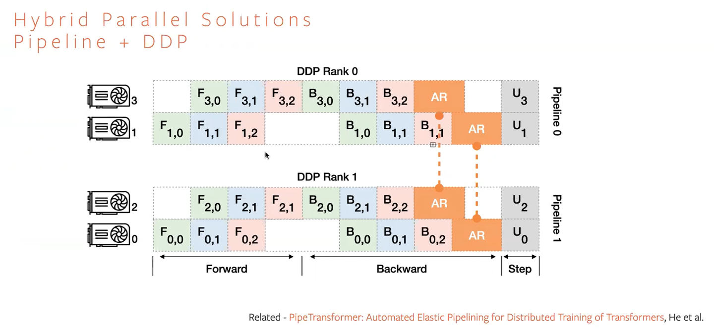 PyTorch Parallelism - talk notes - 知乎