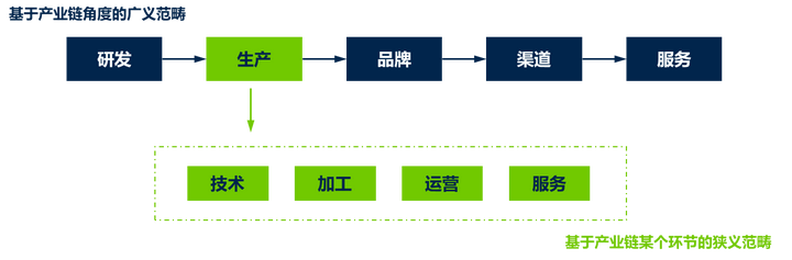 认知 理解商业架构 知乎