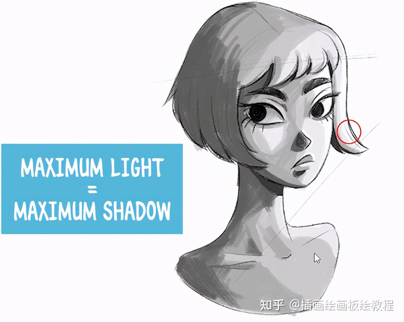 不懂光影?不会打光?教你如何改善你的光影打光技巧! - 知乎