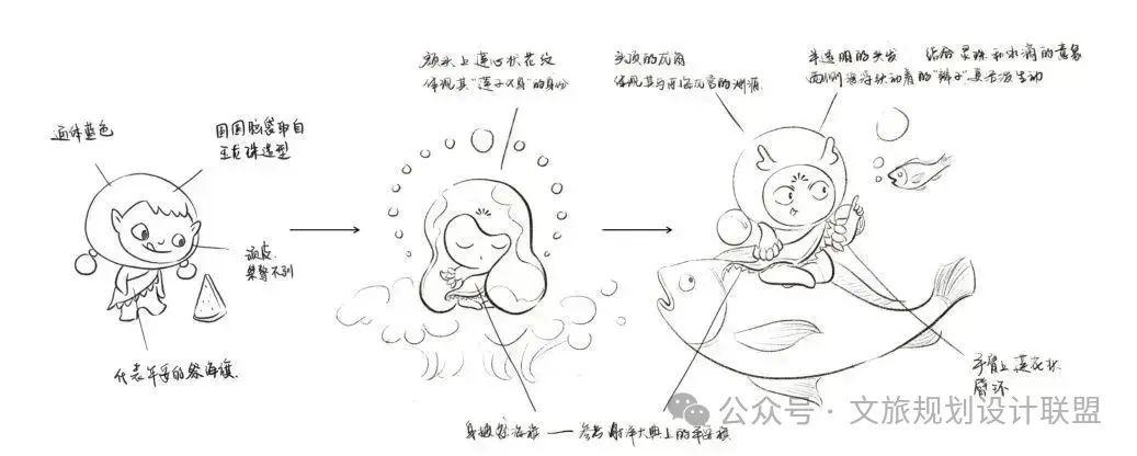 文化创意产业赋能乡村文旅融合创新模式探析