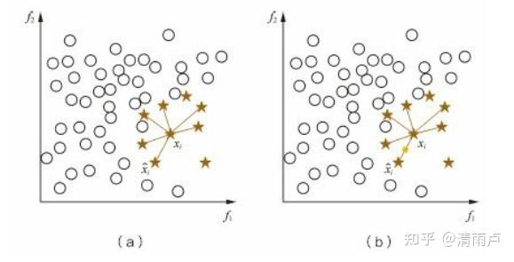 六万字总结机器学习面试问题 六万字总结机器学习面试问题