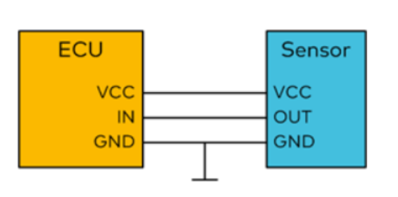 一篇易懂的SENT协议解析 - 知乎