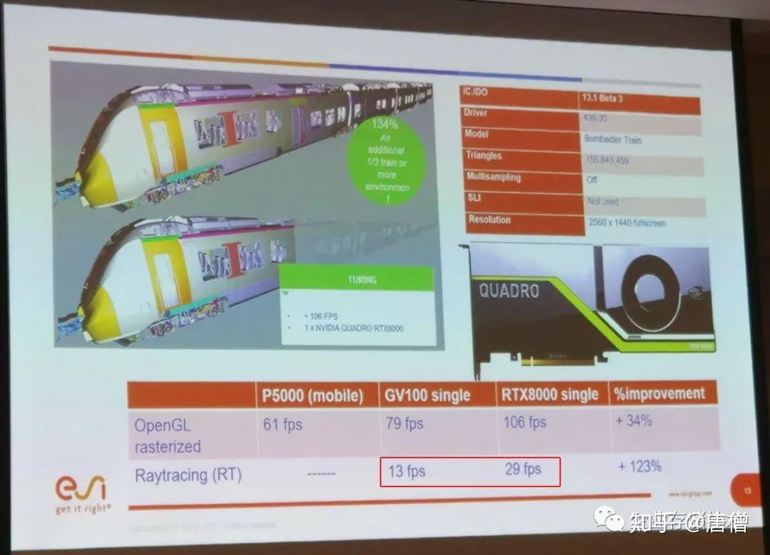 nvidiagtc隨筆實時光線追蹤vs影視照片級渲染