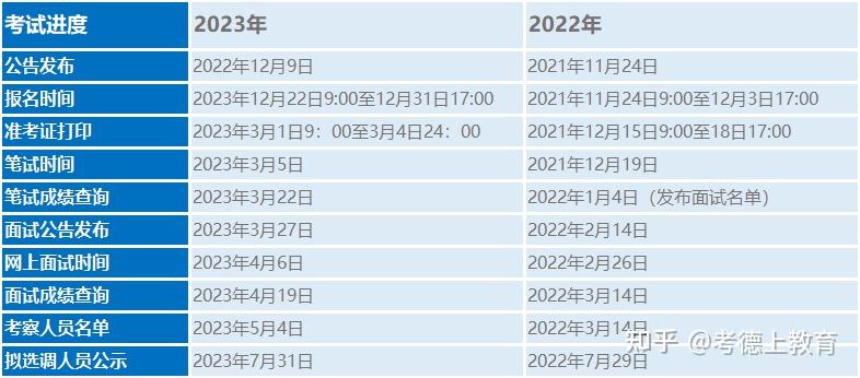 快啦!2024湖南选调报考条件和时间、考试内容,详细说明 - 知乎