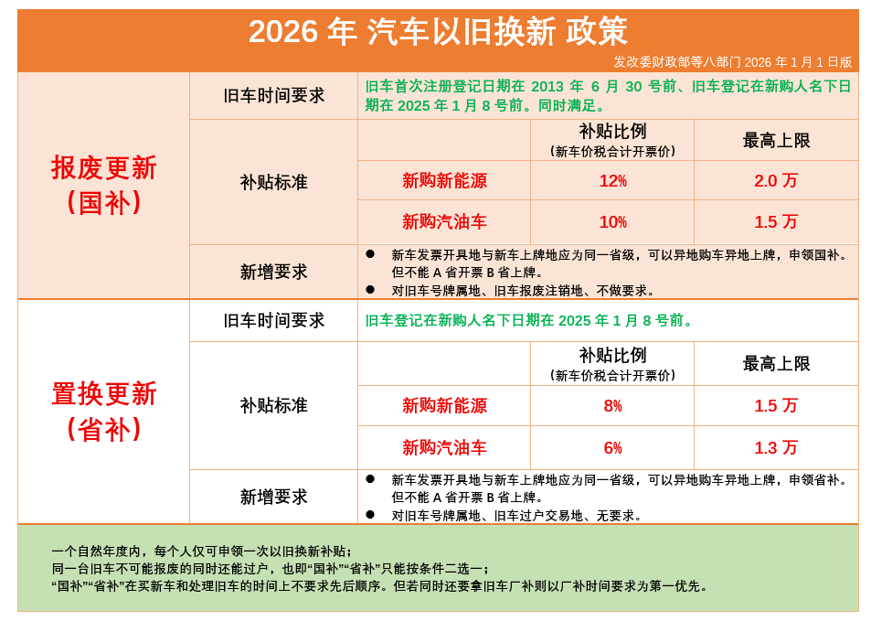 3月份【比亚迪海洋网】实时优惠价格