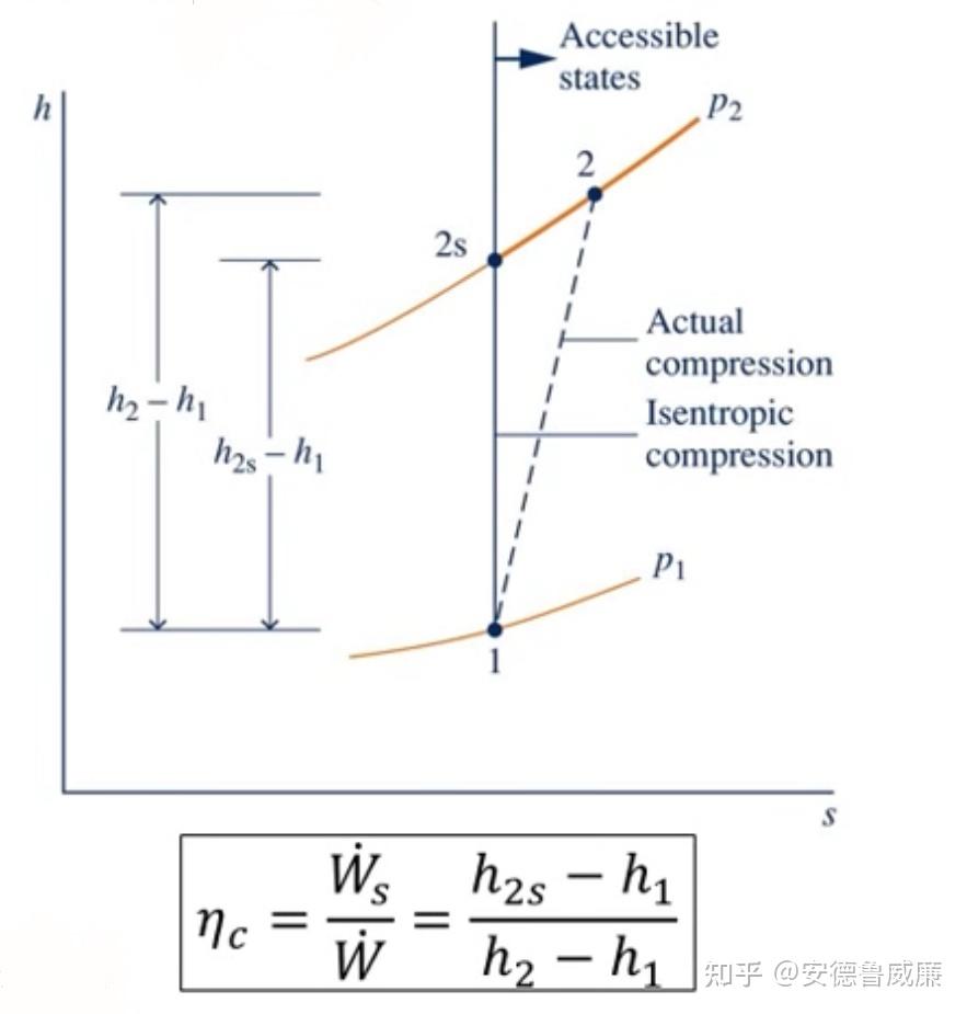 聊聊化工热力学的高维度问题- 知乎