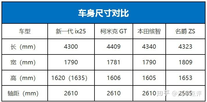 北京现代ix25车身尺寸图片