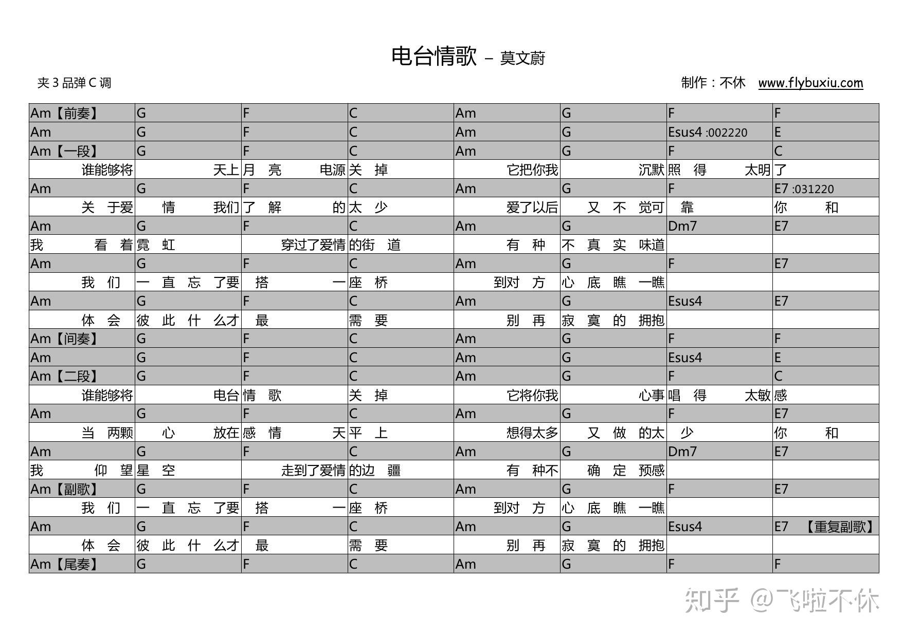 吉他谱电台情歌莫文蔚