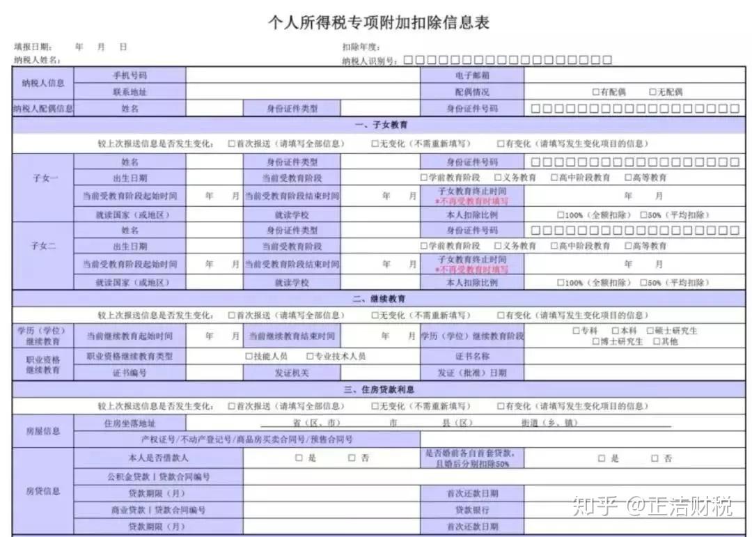 最全新个人所得税申报表梳理，记得收藏！ - 知乎