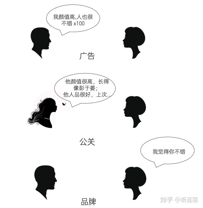 公关快速入门(1) – 什么是公关(PR)? - 知乎