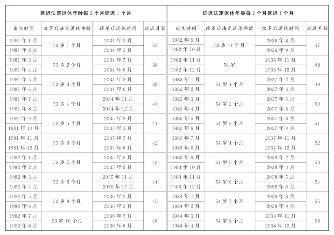 延迟退休!2025年1月1日起实施!退休后养老金如何计算?