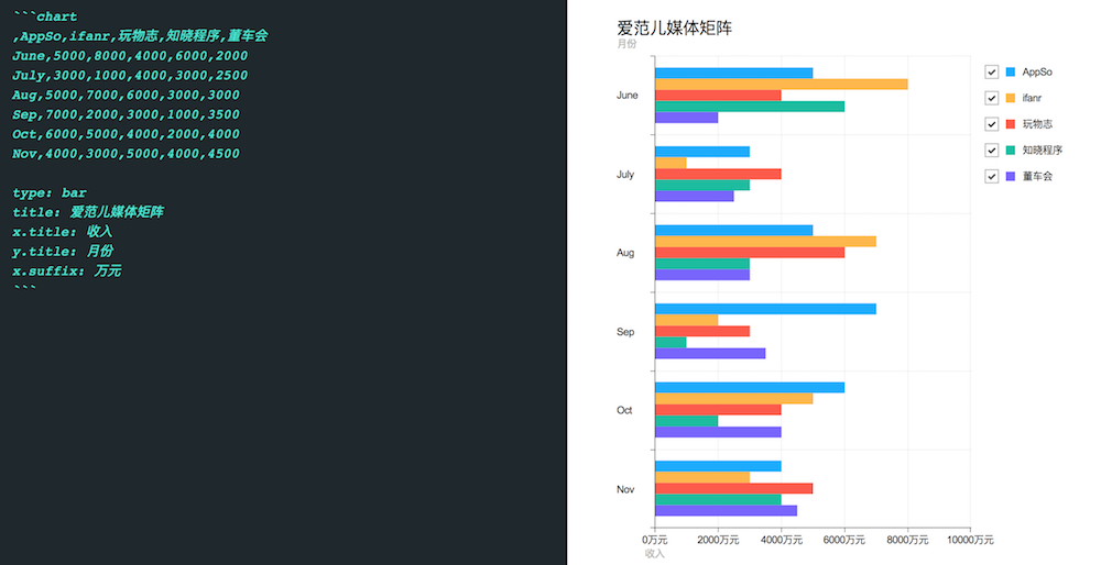 功能超全的印象笔记 Markdown 编辑器