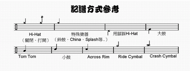 空灵鼓鼓谱符号图解图片