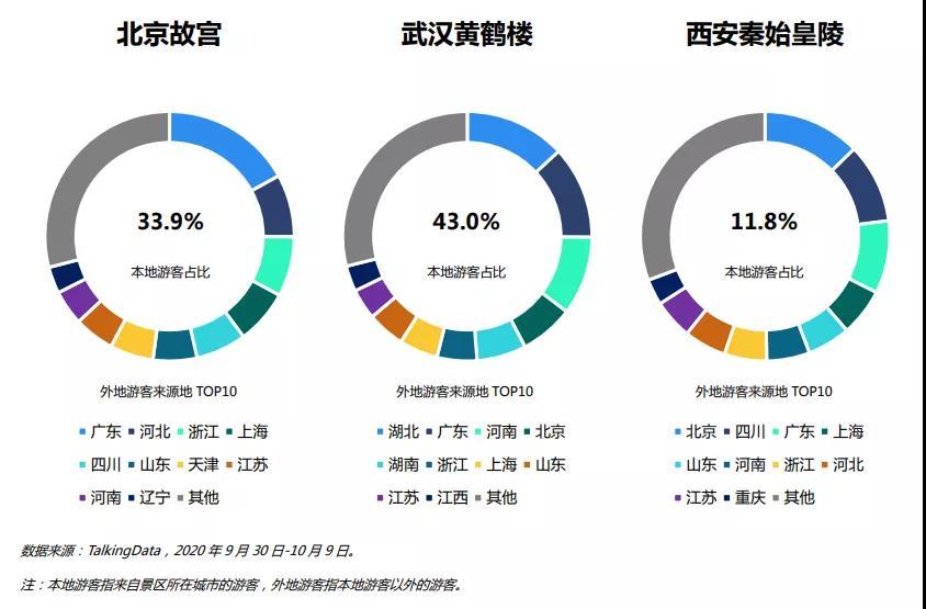 武汉出境游