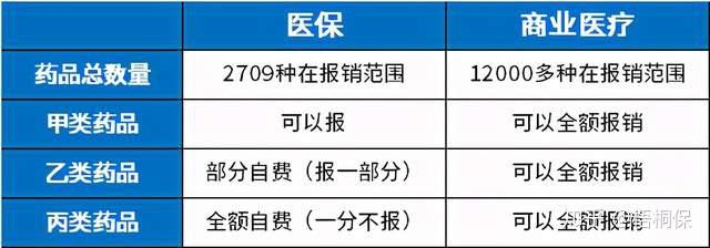 醫保有8個缺點商業保險必買三類險種才算全面