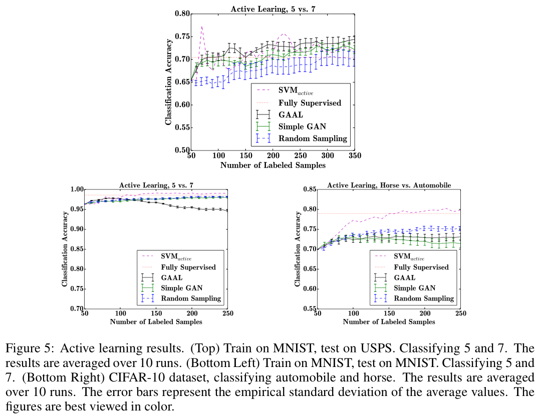 04-generative-adversarial-active-learning