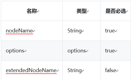 一文讲述G6实现流程图绘制的常用方法 一文讲述G6实现流程图绘制的常用方法