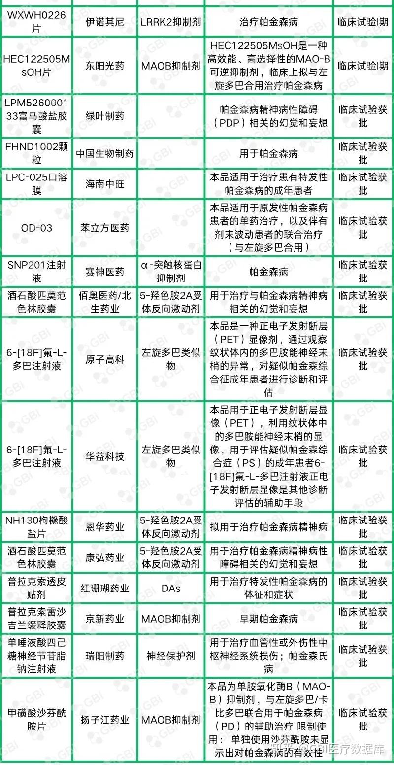 帕金森新疗法已在路上
