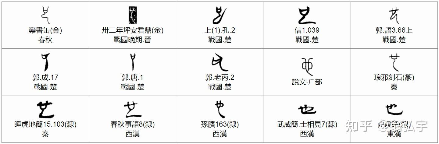 构建丁字的演化谱系 - 知乎