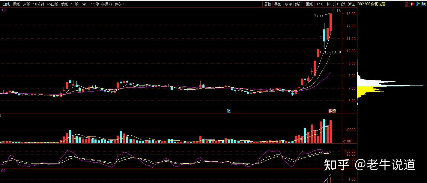 中国股市：2025年有望大展宏图的8大黑马，或将开启新一轮上涨周期！建议收藏！（名单） - 知乎