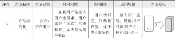 图片[21]-10分钟读懂《学会运营：高效增长的52种方法》