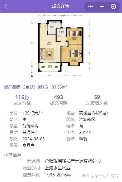 滨湖1万/㎡，庐阳8176元/㎡……合肥二手房还能入手吗？ - 知乎