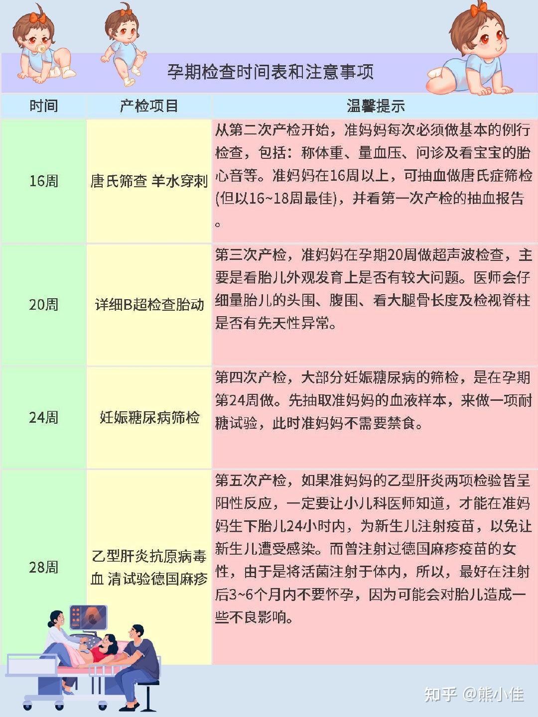 孕期需要做哪些检查及时间(孕期需要做哪些检查及时间准备)-第1张图片-鲸幼网