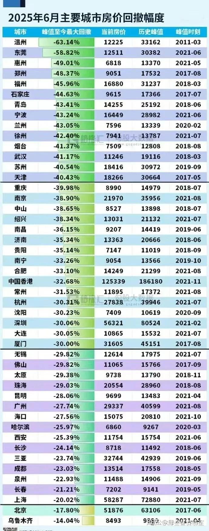西安市二手房房价情况更新_250726 - 知乎