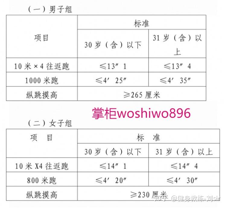 关于公安警察类公务员考试体能测试?