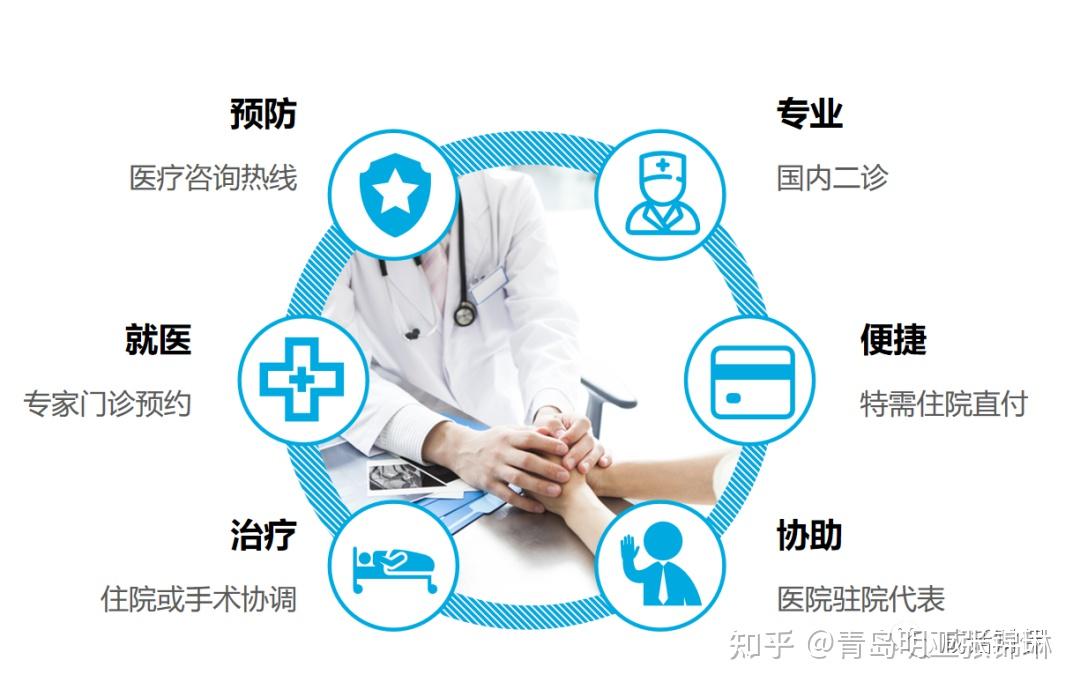 服务强大!招商信诺智惠人生中端医疗险 - 知乎