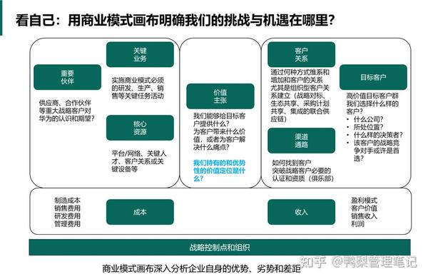 华为战略神器“五看三定”模型究竟是什么? - 知乎