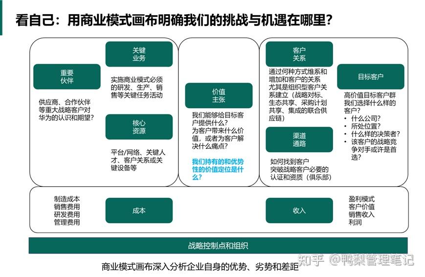 华为战略神器“五看三定”模型究竟是什么? - 知乎