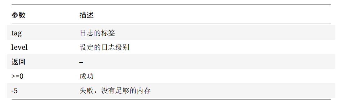 【千锋RT-Thread】第26章 ulog 日志 - 知乎