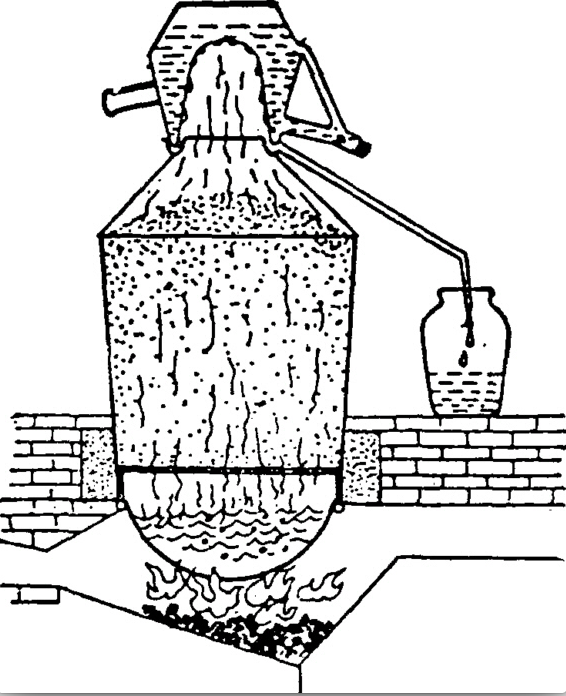 蒸馏器简笔画图片