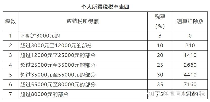 非居民個人取得工資,薪金所得,勞務報酬所得,稿酬所得和特許權使用費