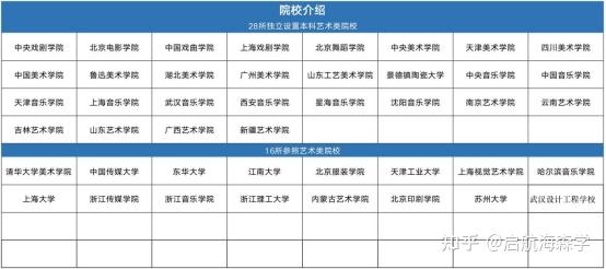 2024年艺考新政 - 知乎