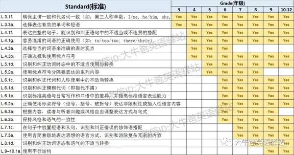 到底什么是k12教育 知乎