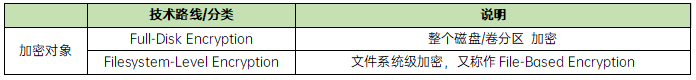 linux内核安全技术——磁盘加密技术概述和eCryptfs详解 - 知乎