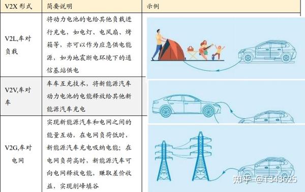 小三电（obc，dcdc，pdu） 知乎