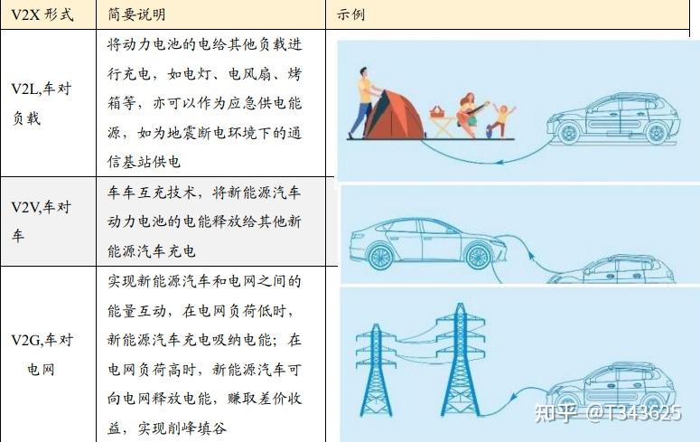 小三电（obc，dcdc，pdu） 知乎