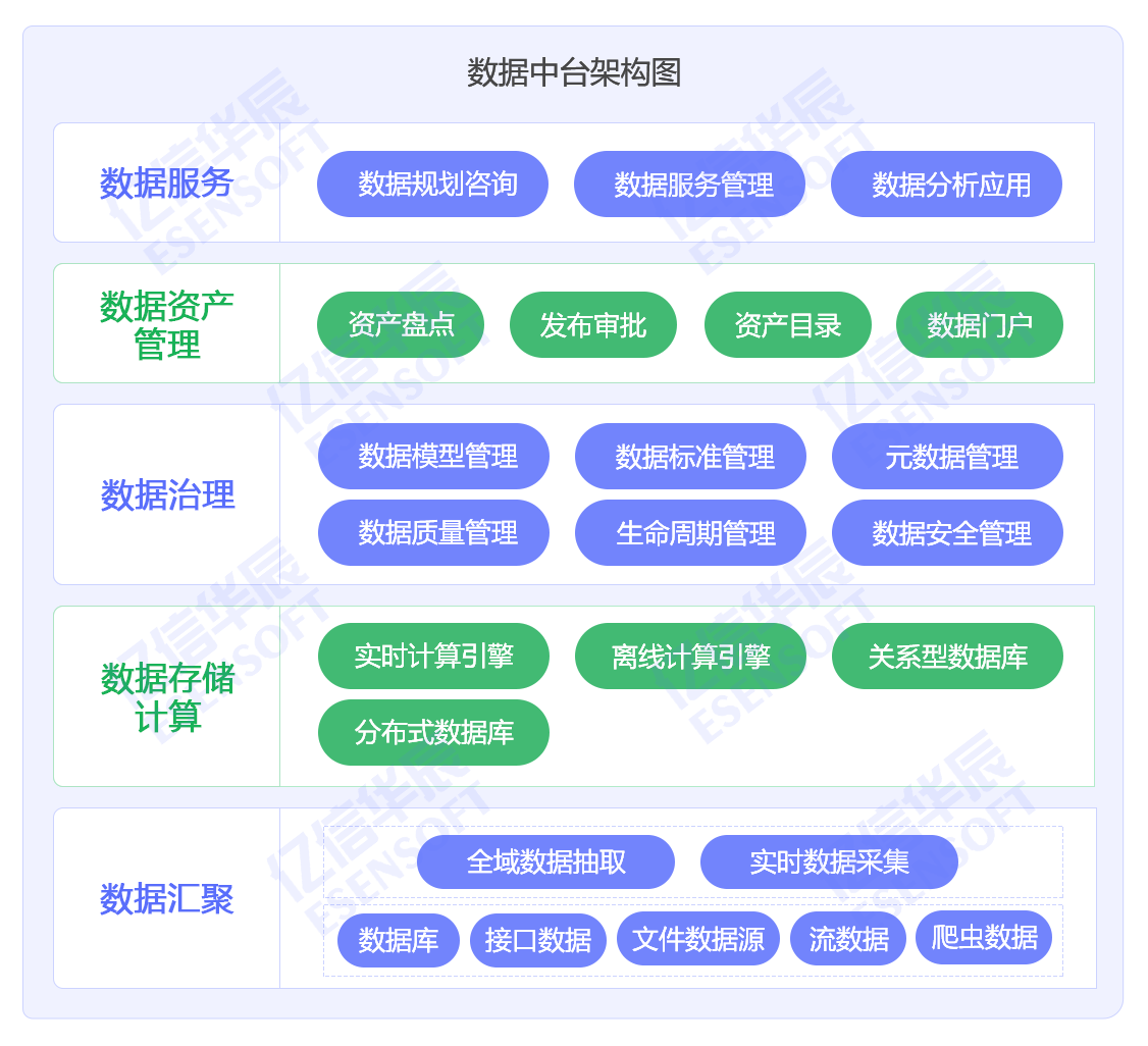 一张架构图告诉你数据中台如何搭建 - 知乎