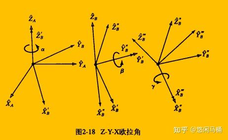 机器人导论之转移算子及欧拉角