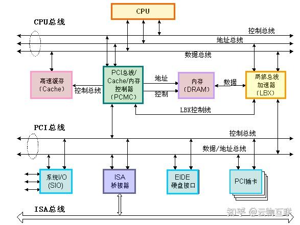 西门子环形总线原理图图片