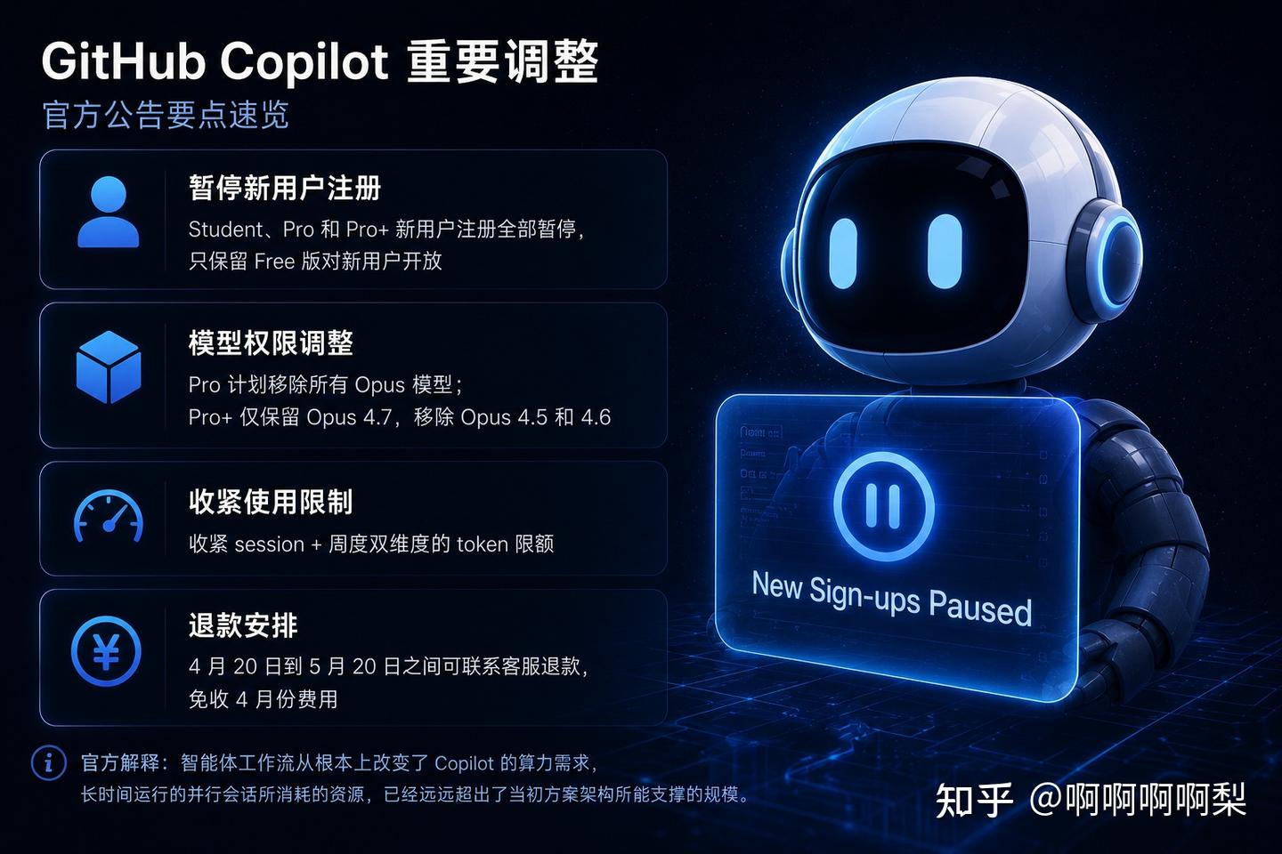 GitHub Copilot 开始收紧 Opus 权限后，我发现 AI 行业可能已经进入下一阶段了 - 知乎