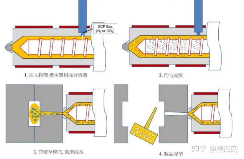 超临界微孔发泡技术详解与应用实例 - 知乎