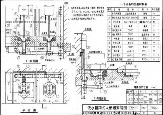 蹲便器排水管道安装图片