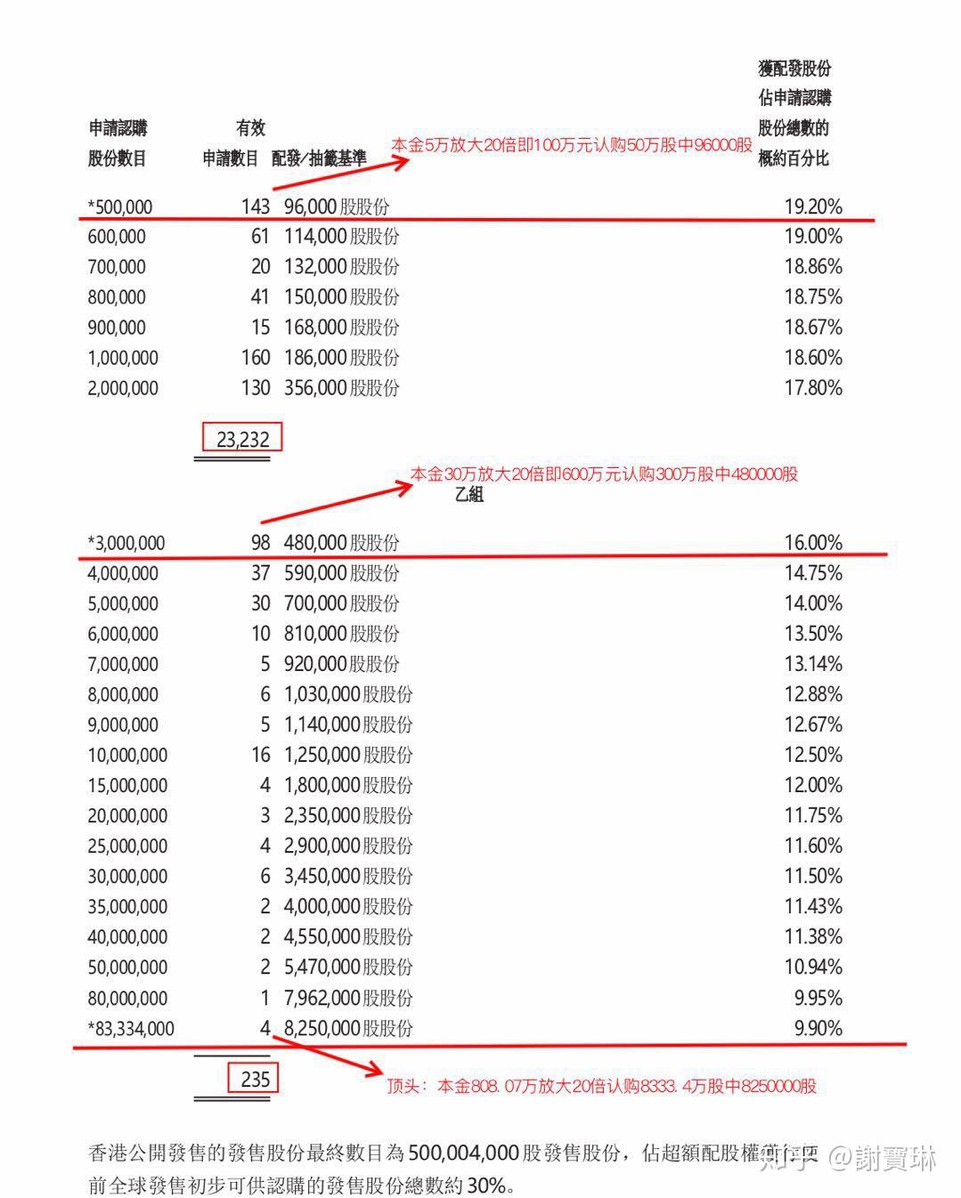 怎样才能买到上市新股票?