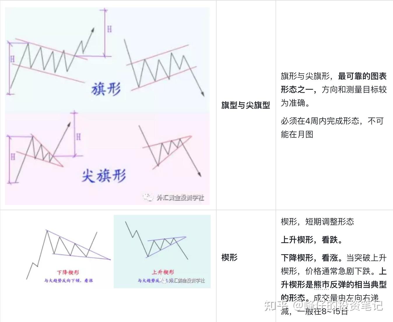 技术形态汇总（二） - 知乎